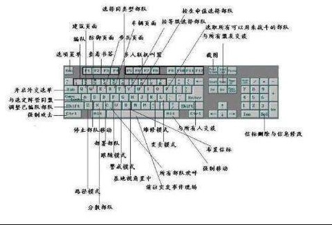 大话2怎么更改热键