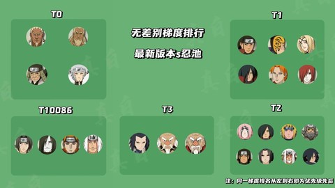 火影怎么快速升等级