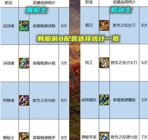 dnf平民魔枪士转什么好