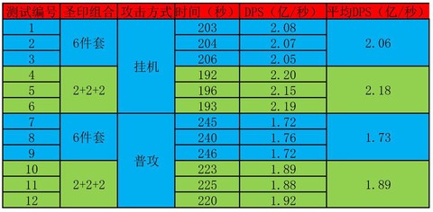 永恒纪元圣印怎么玩