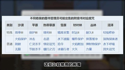 我的世界怎么做附魔书[图2]