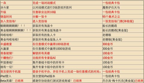 炉石传说新手怎么发展[图1]