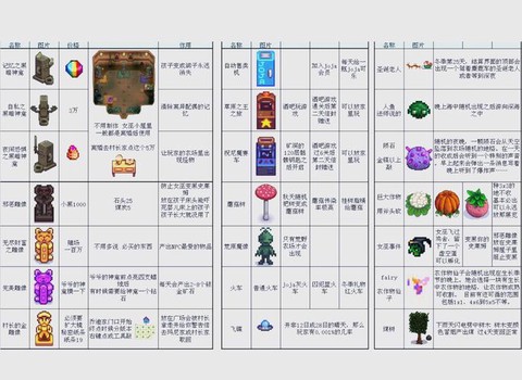 星露谷物语怎么奔跑[图2]