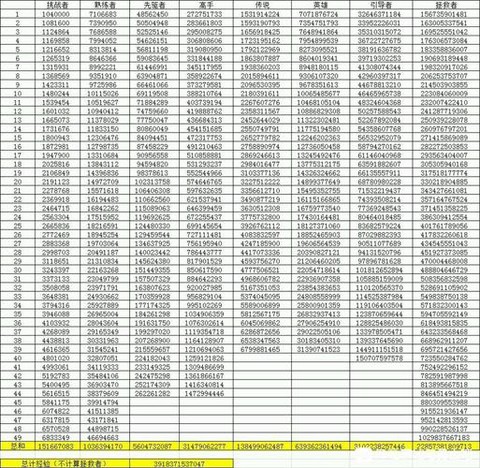dnf熟练度是什么[图1]