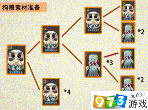 阴阳师肝狗粮刷什么[图2]