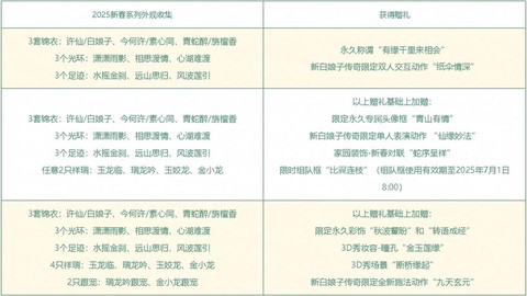梦幻西游锦衣怎么买[图1]