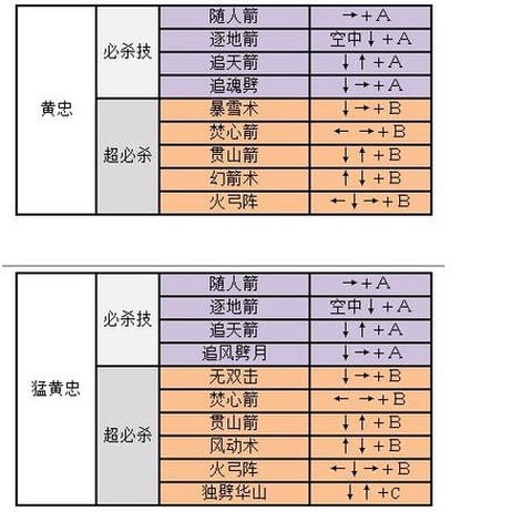 三国战纪2怎么放大招[图2]