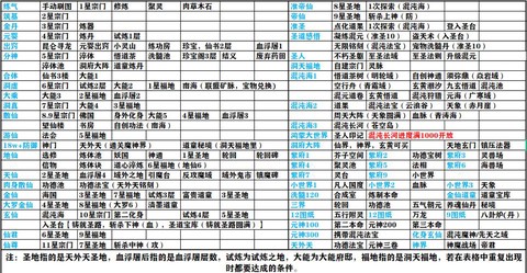 神武修炼储备怎么得