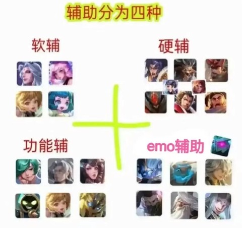 王者荣耀打辅助什么意思[图1]