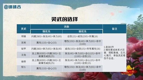 天龙八部逍遥如何打造