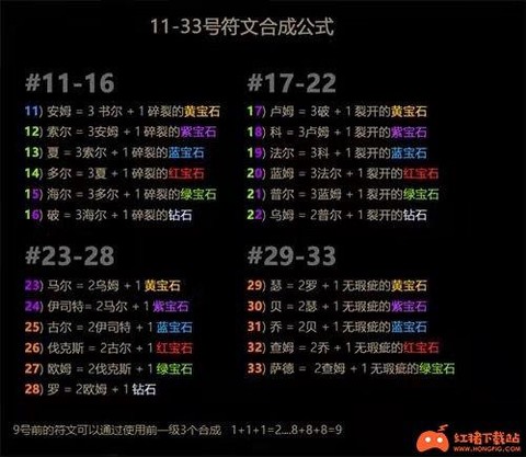 暗黑破坏神怎么合成[图2]