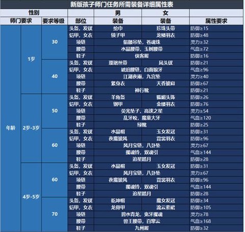 梦幻西游的孩子怎么养[图1]