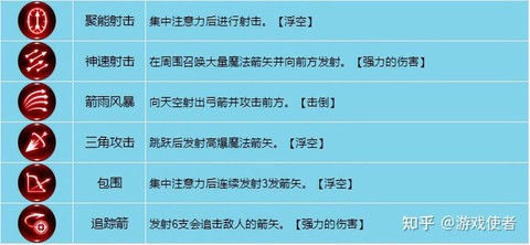 手游龙之谷技能怎么用
