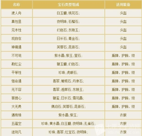 倩女幽魂怎么合宝石