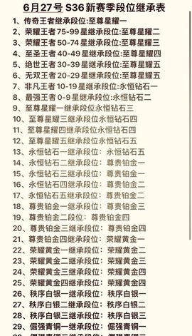 王者荣耀怎么有排名[图1]