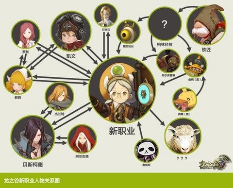 九阴真经有什么职业[图1]