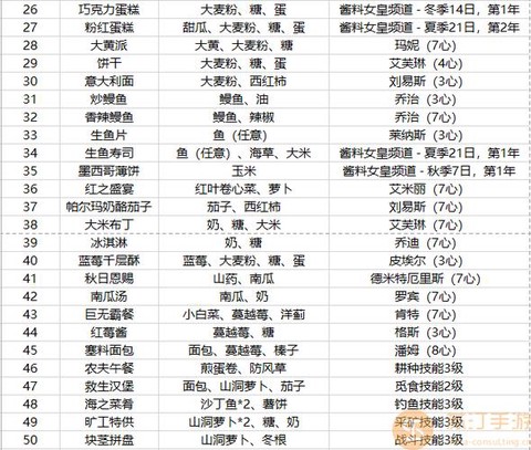 星露谷物语菜谱怎么做