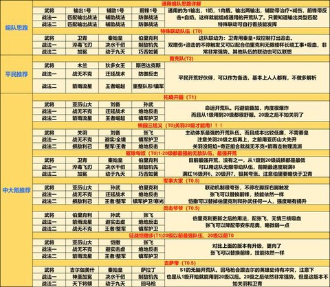 王国纪元8-3怎么过[图1]