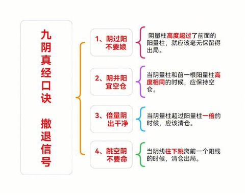 九阴真经怎么学绝学[图2]