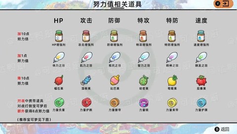 口袋妖怪努力值有什么用[图2]