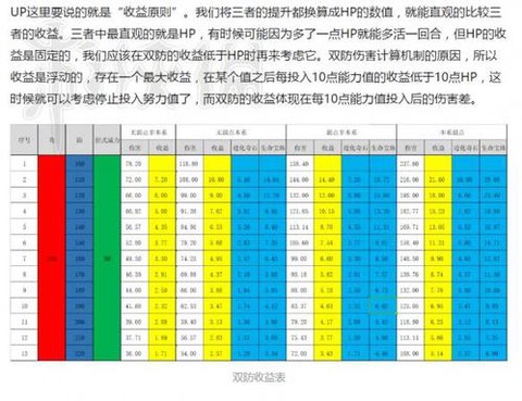 神奇宝贝努力值怎么看