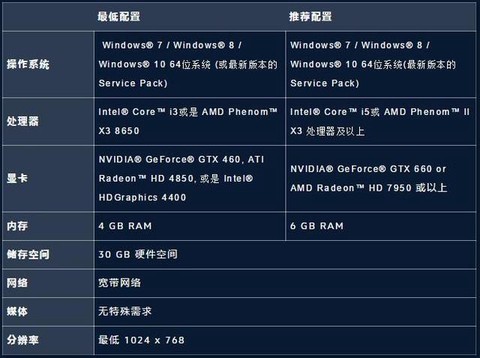 守望先锋要什么cpu[图1]