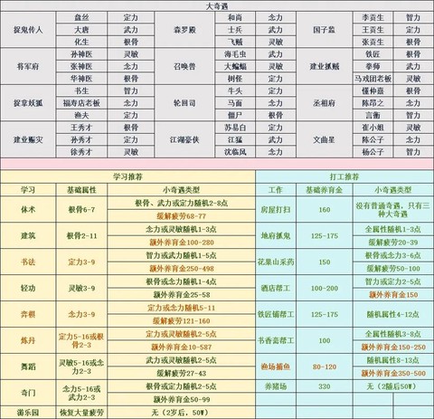 梦幻西游养什么孩子[图1]